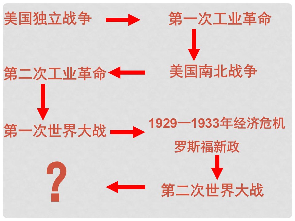 山东省郯城县红花镇九年级历史下册