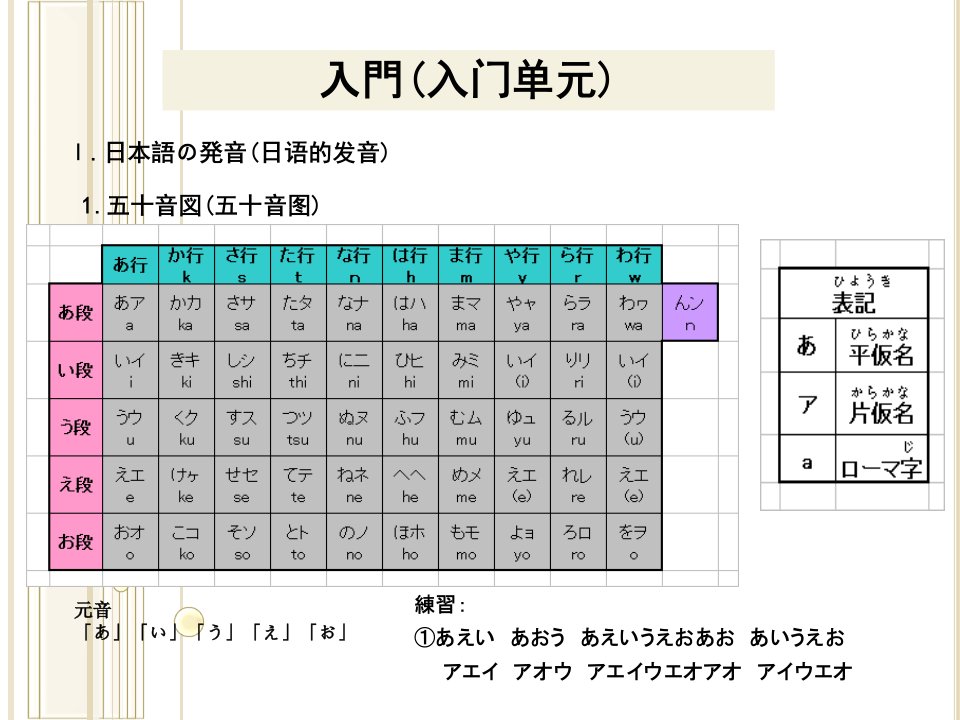 日语新概念日本语初级上