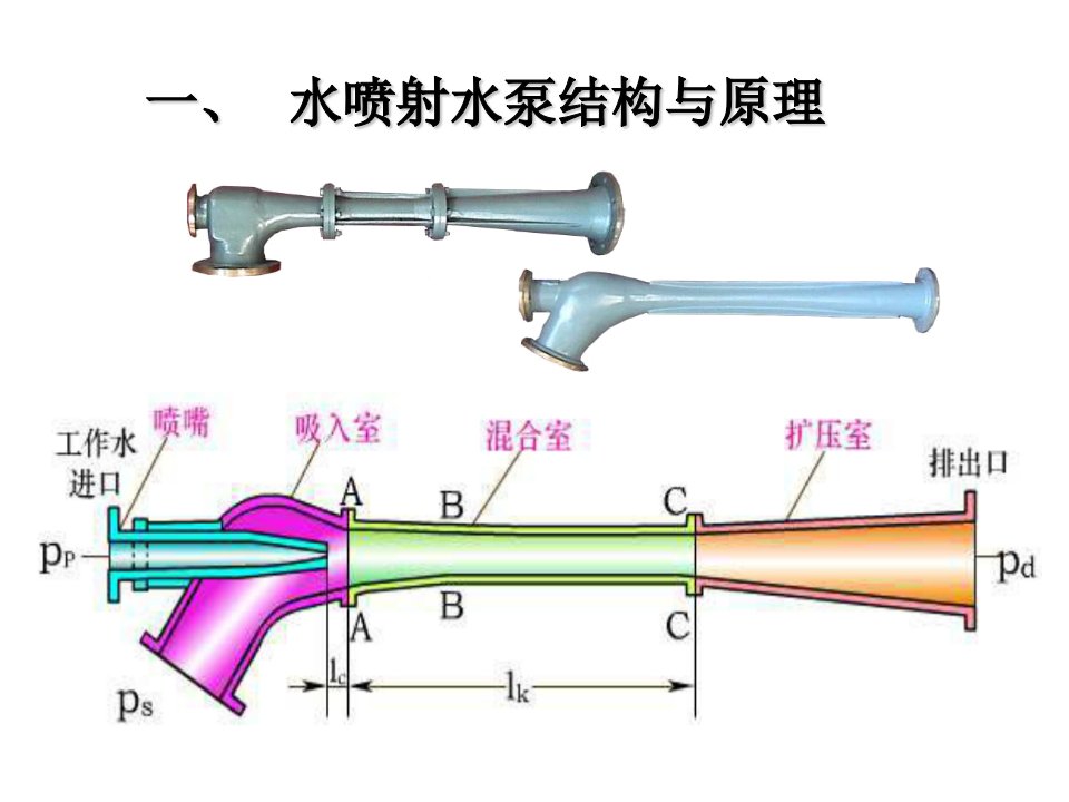 喷射泵学习课件