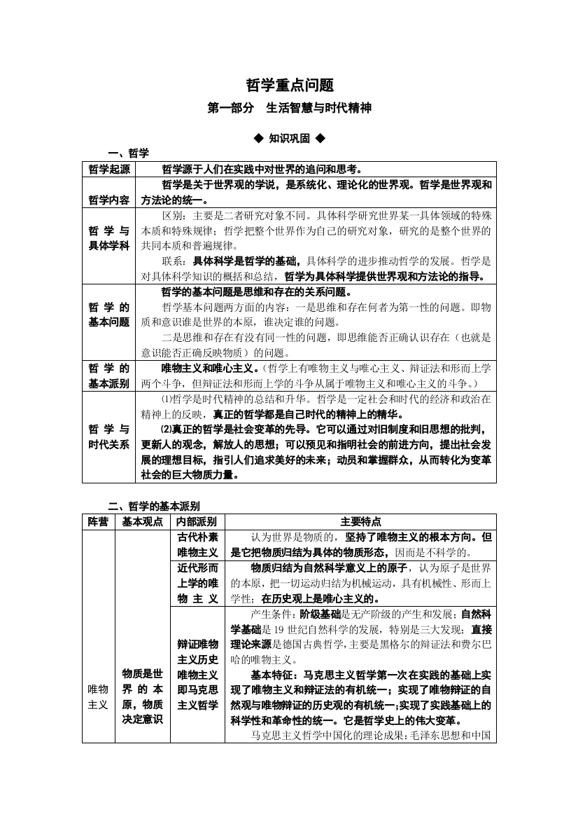 哲学重点知识