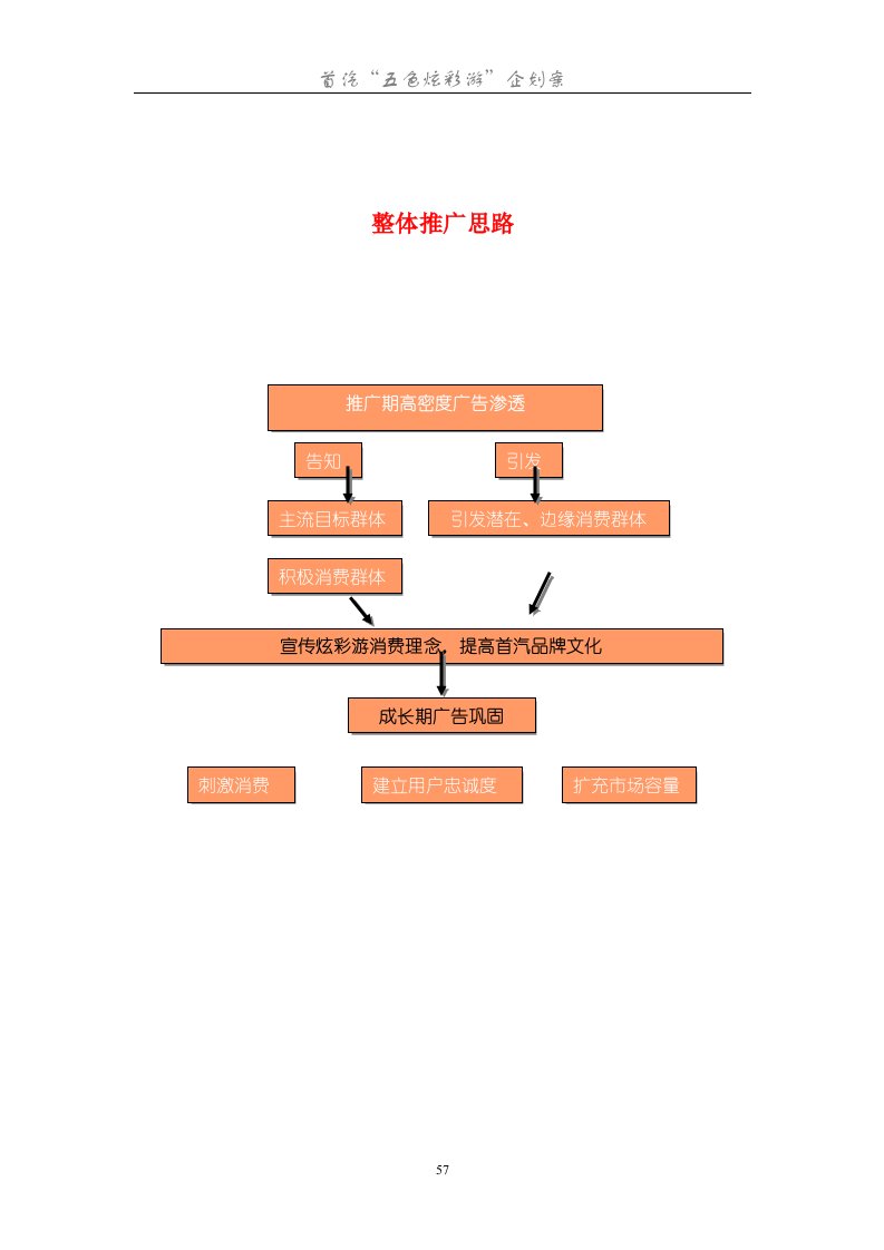 首汽“五色炫彩游”企划案整体推广思路