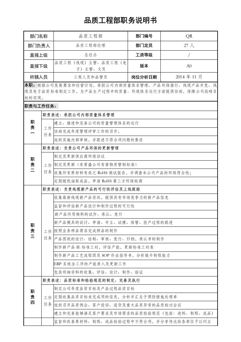 品质工程部职务岗位职责说明书(全)