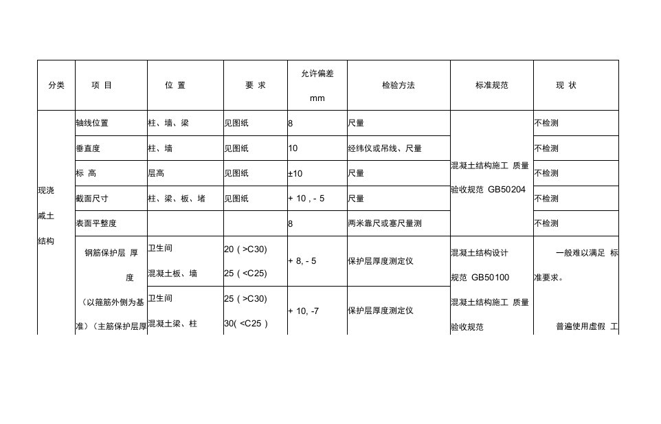 买新房验房要点及注意事项（完整版）