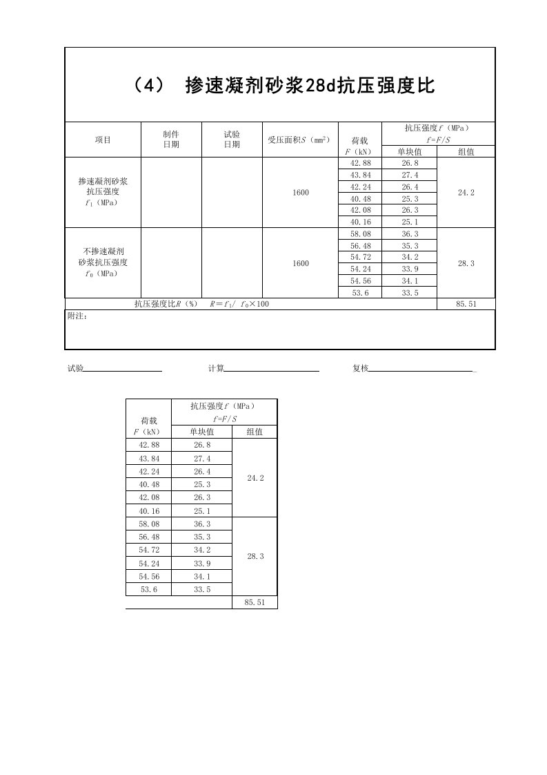 速凝剂28d抗压强度比