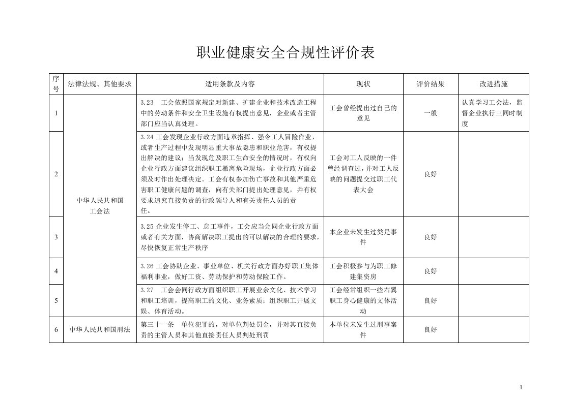 职业健康安全合规性评价