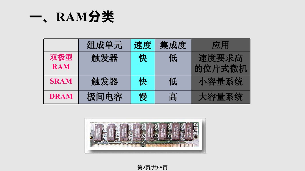 第三章存储器