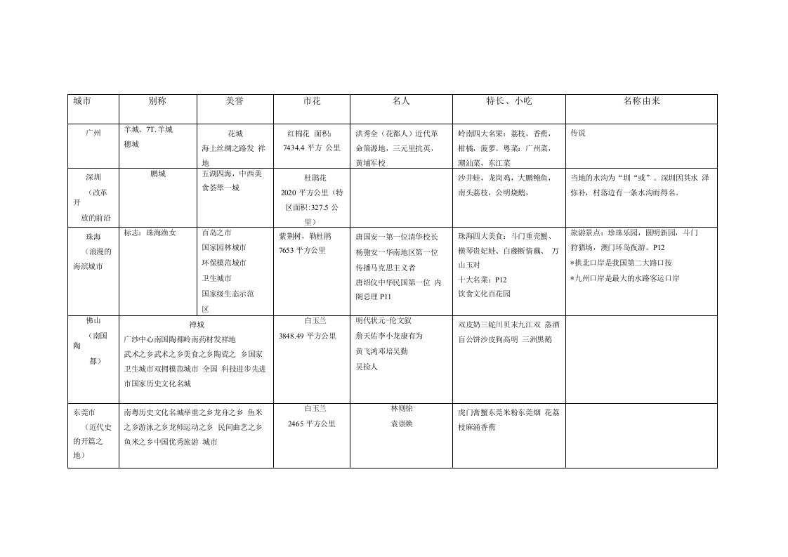 全国导游证复习资料