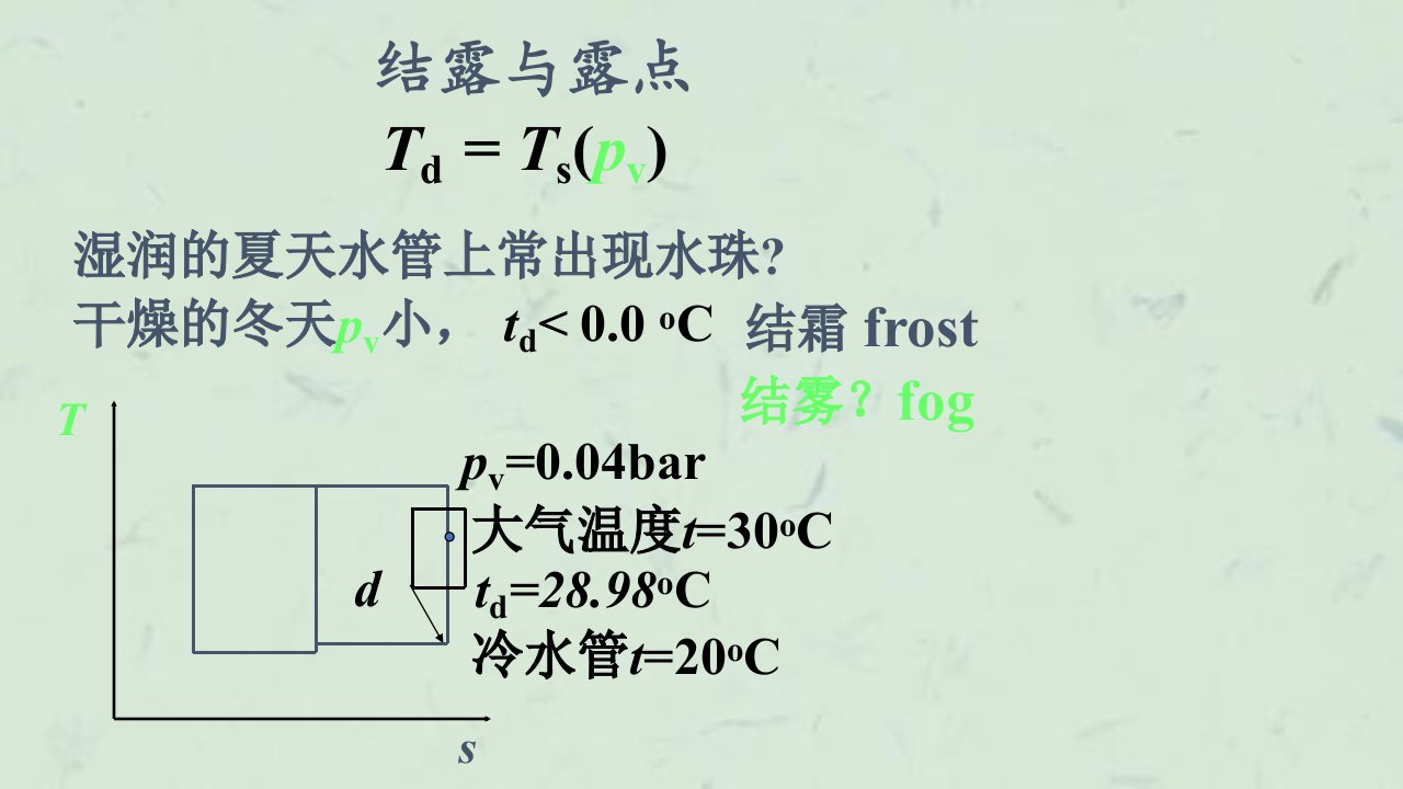 热力学第二部分中欧学院课件