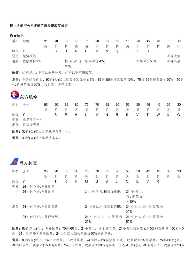 国内各航空公司多舱位表及退改签规定