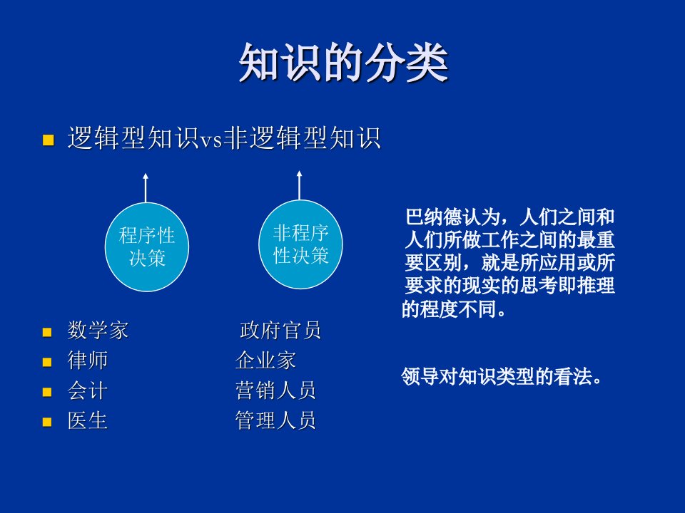 管理学基础领导ppt课件