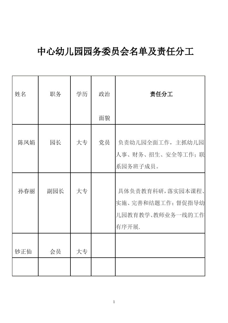 园务委员会名单及责任分工