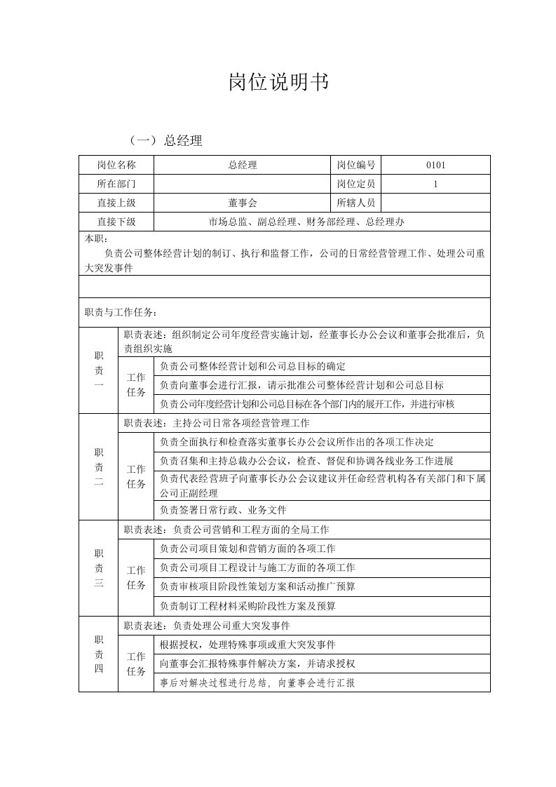 精选房地产公司部门岗位说明书DOC24页