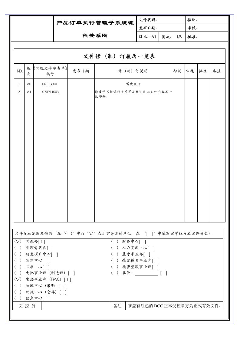 产品订单执行管理子系统流程关系图