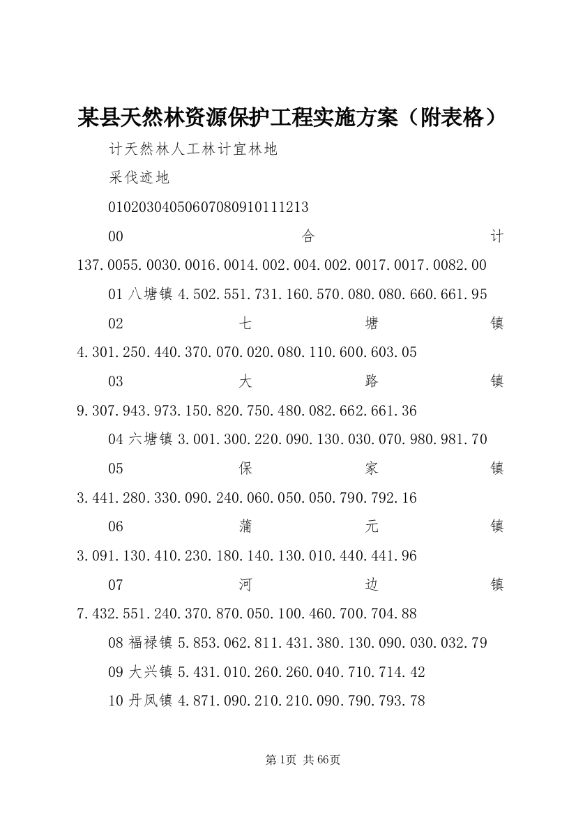 某县天然林资源保护工程实施方案（附表格）