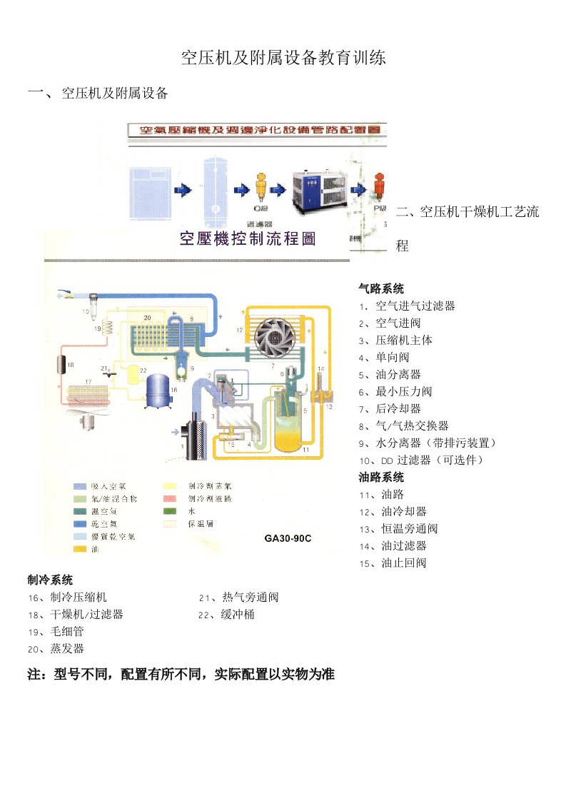 阿特拉斯空压机系统保养