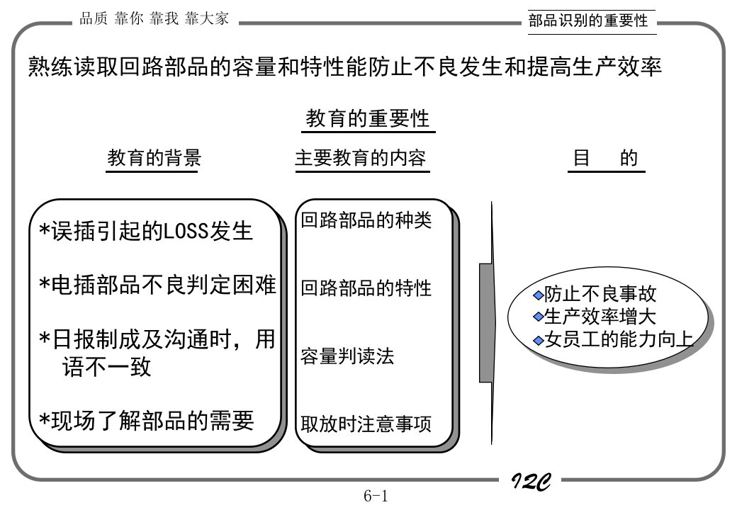 电子元器件的认识及电气性能参数课件