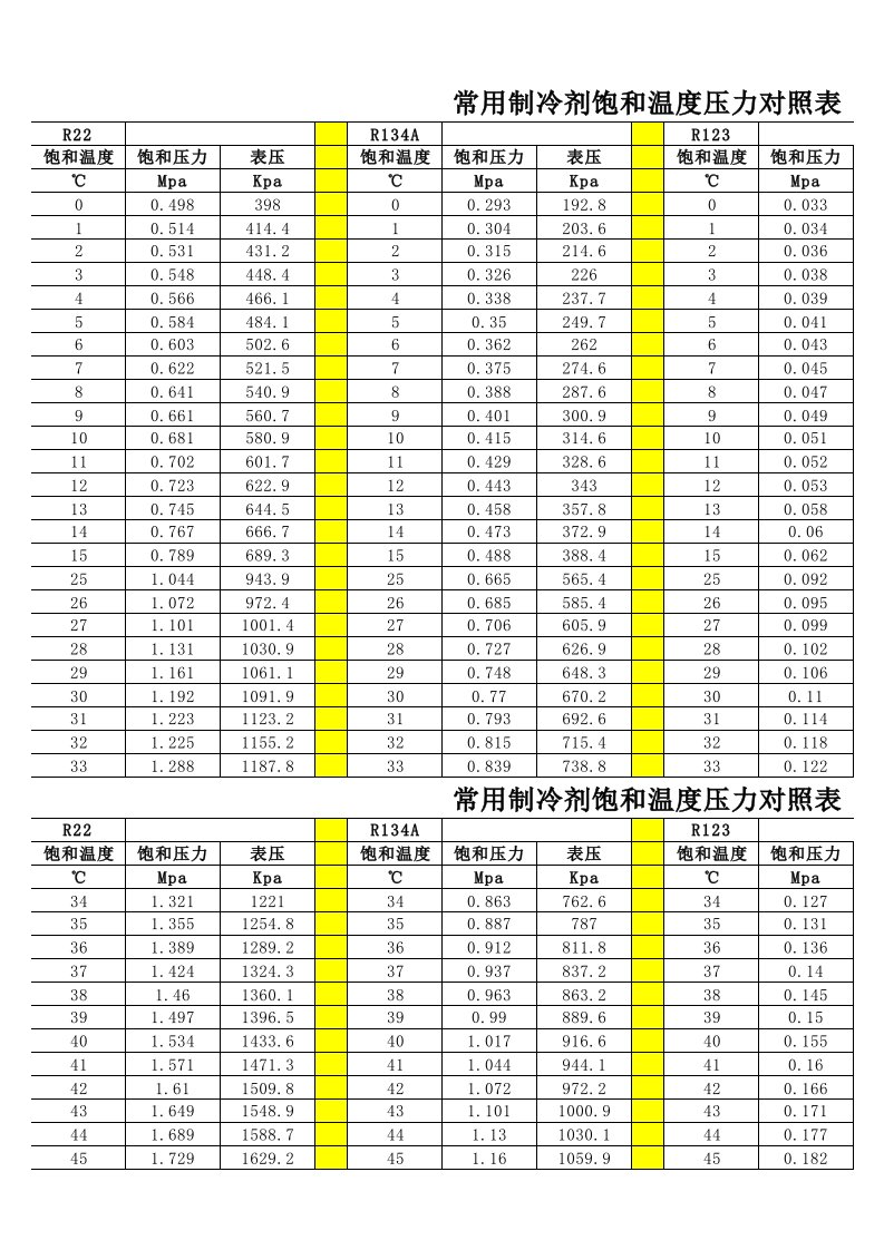 制冷剂压力温度表