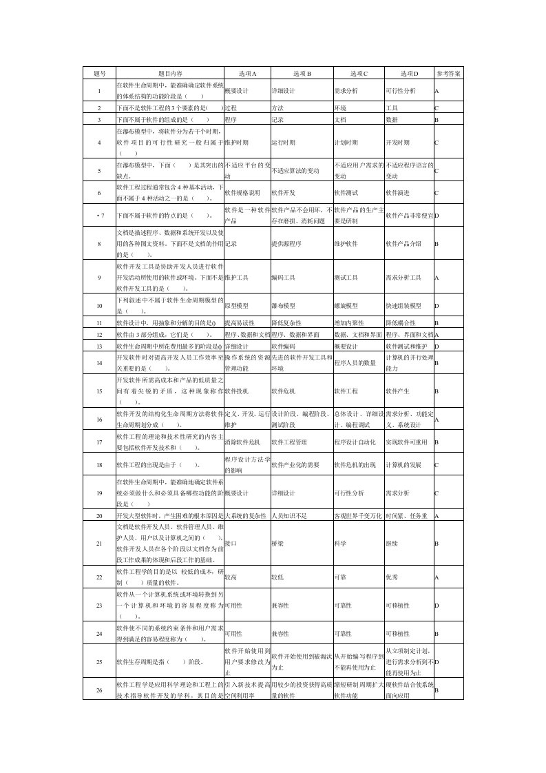 软件工程选择题大全(修改)