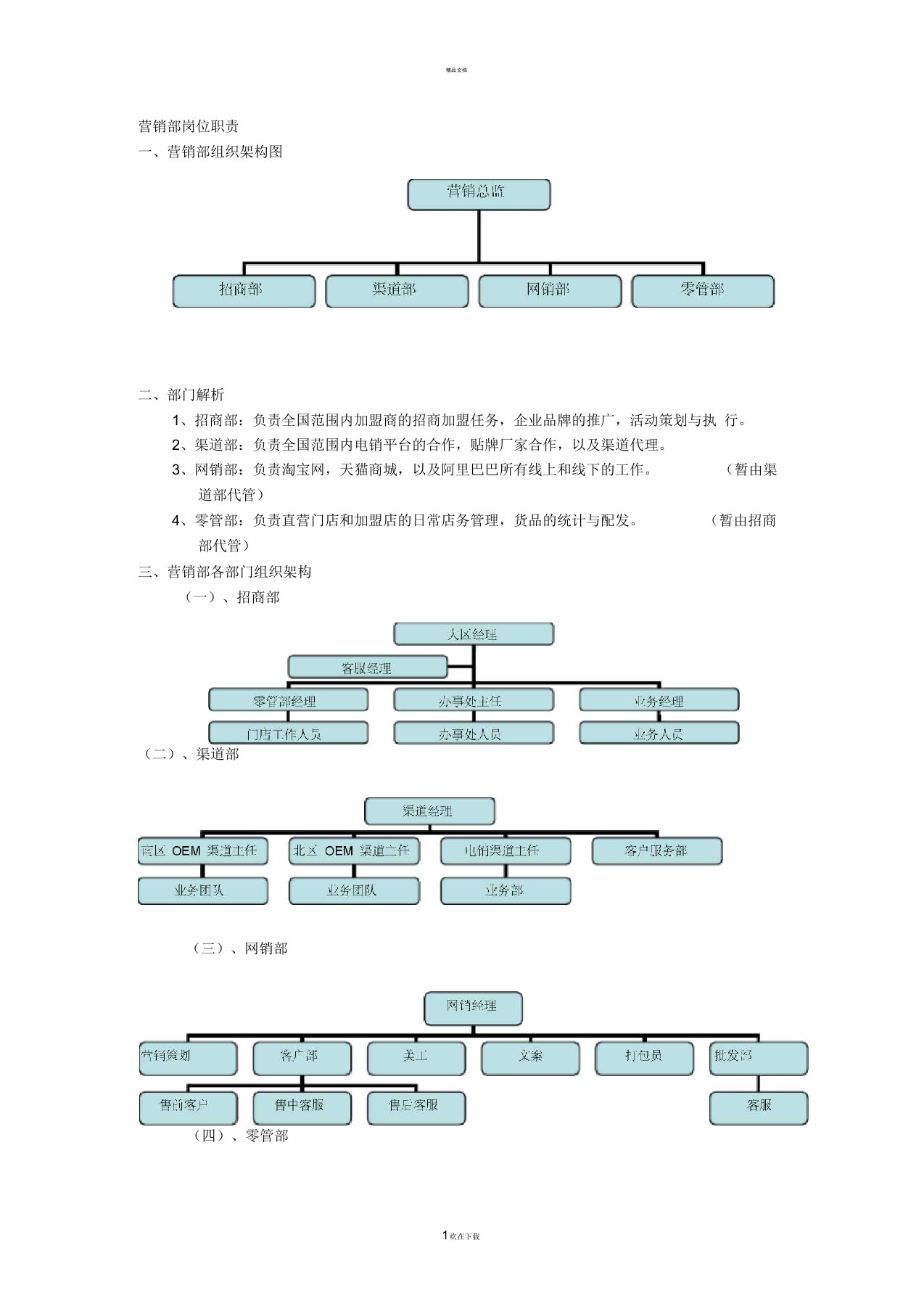 营销部组织架构图