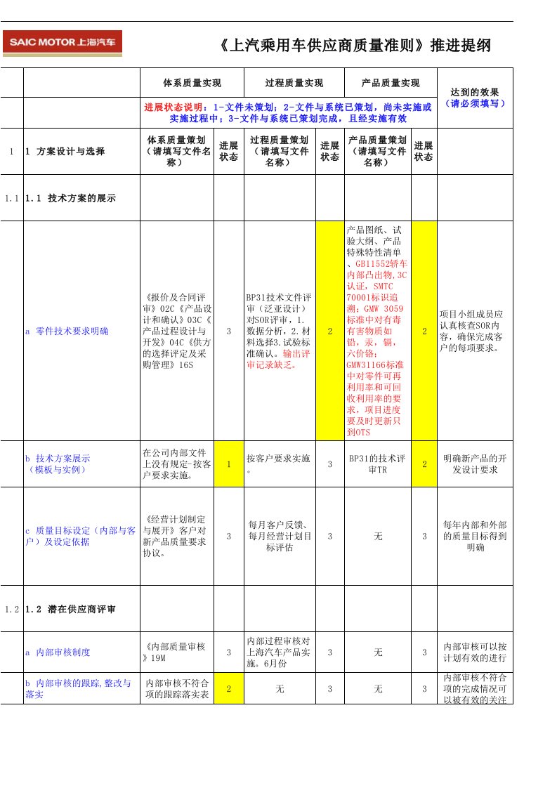 上汽供应商质量准则对标-参考