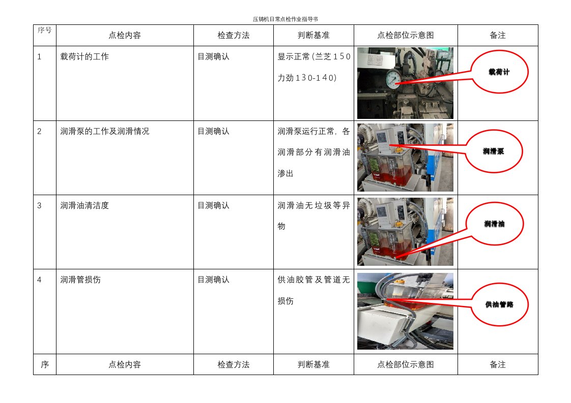 压铸机日常点检作业指导书