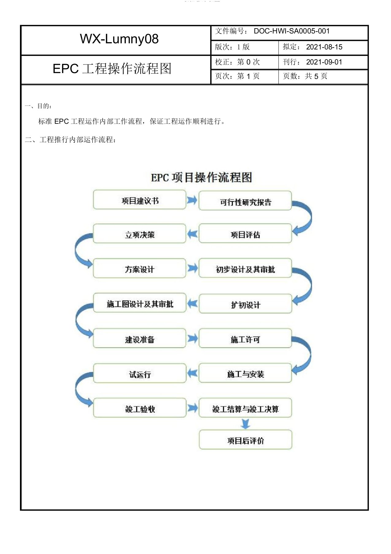 EPC项目操作流程图