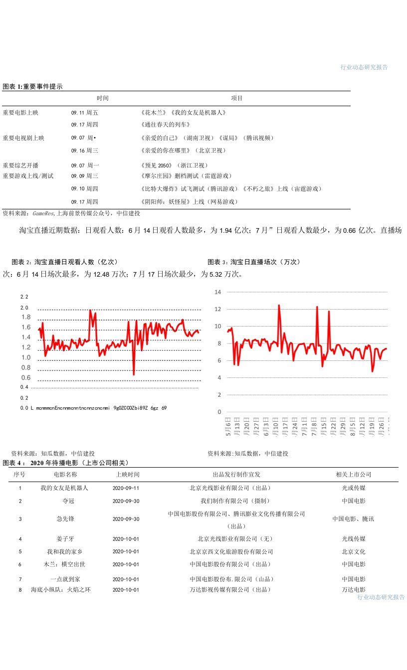 传媒行业：重点影片陆续定档看好电影市场票房复苏，关注芒果超媒电商业务布局