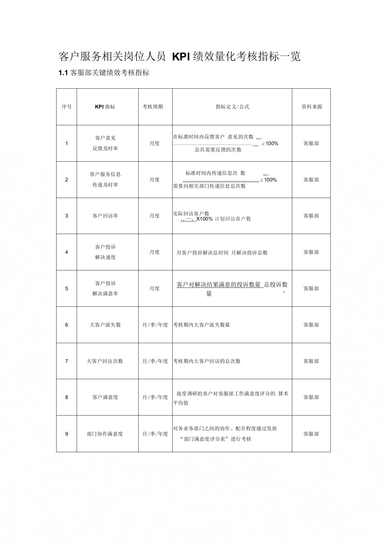 客服部KPI指标考核