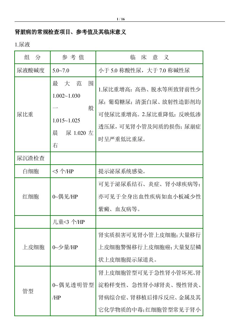 肾脏病的常规检查项目、参考值及其临床意义