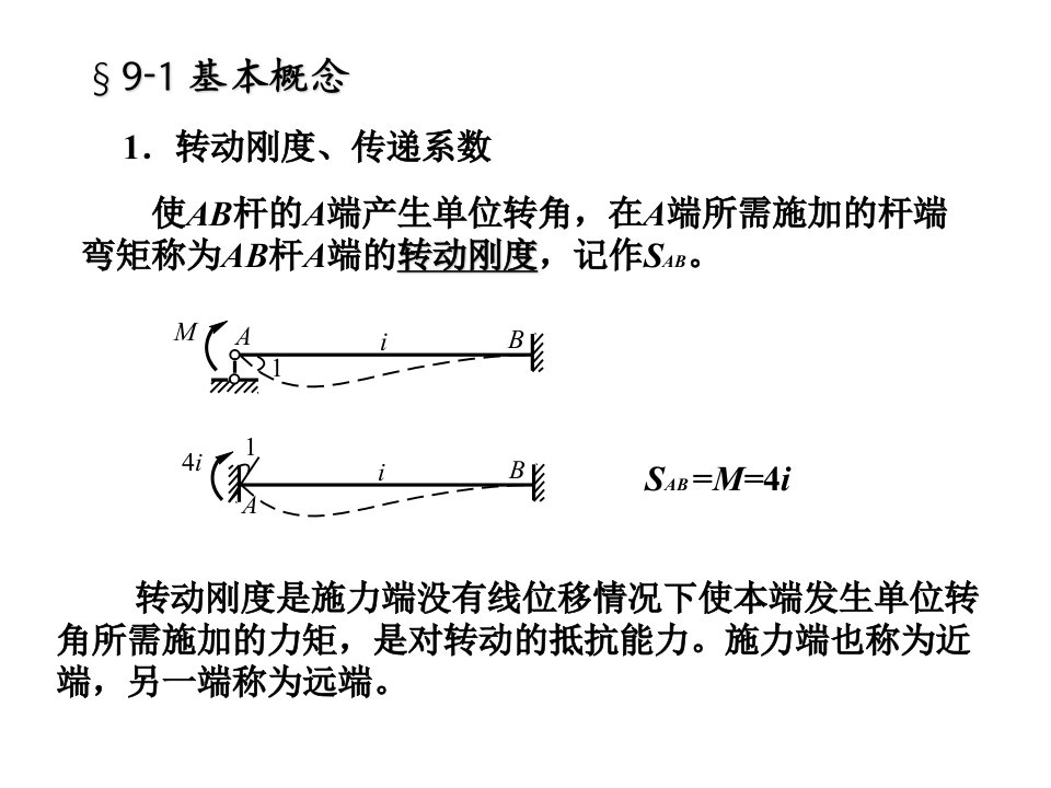 结构力学弯矩分配法ppt课件