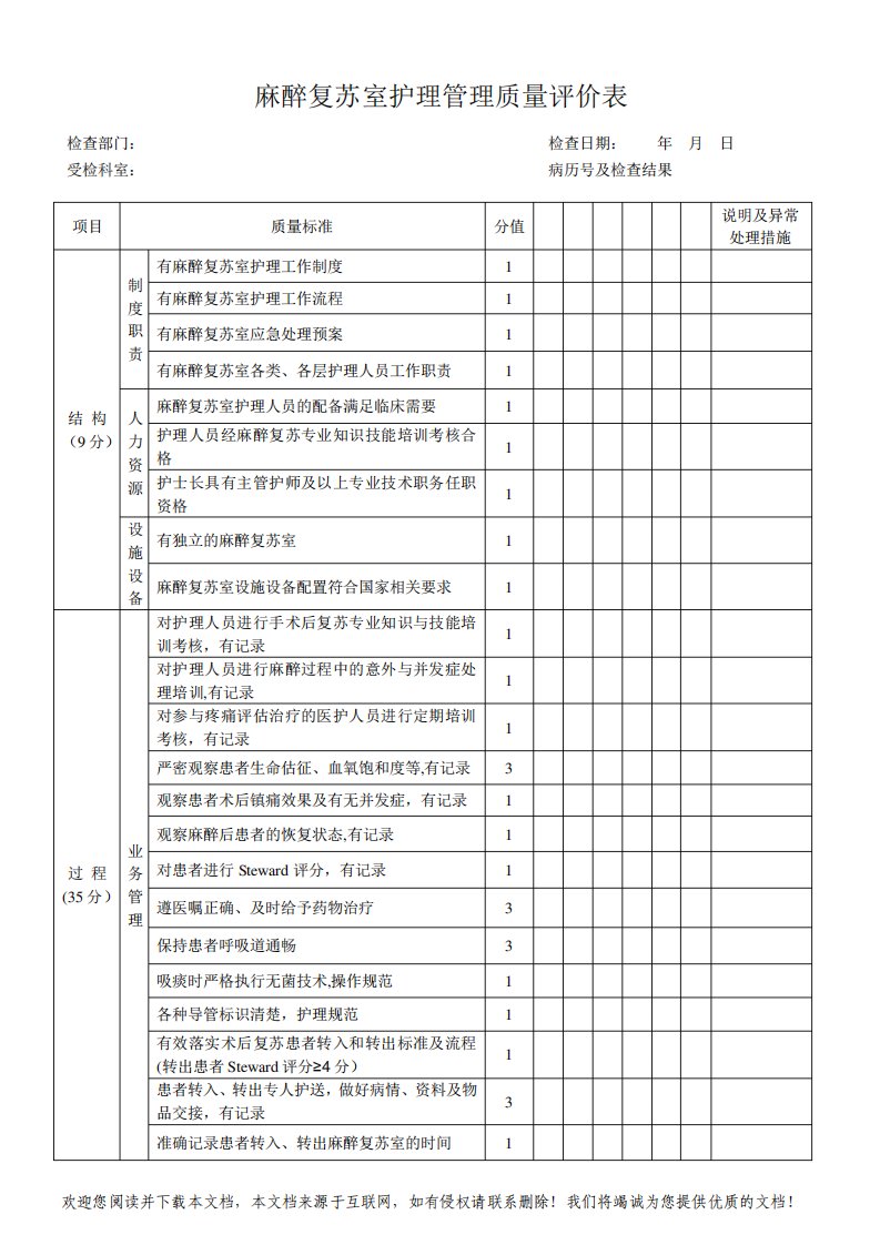 麻醉复苏室护理管理质量评价表