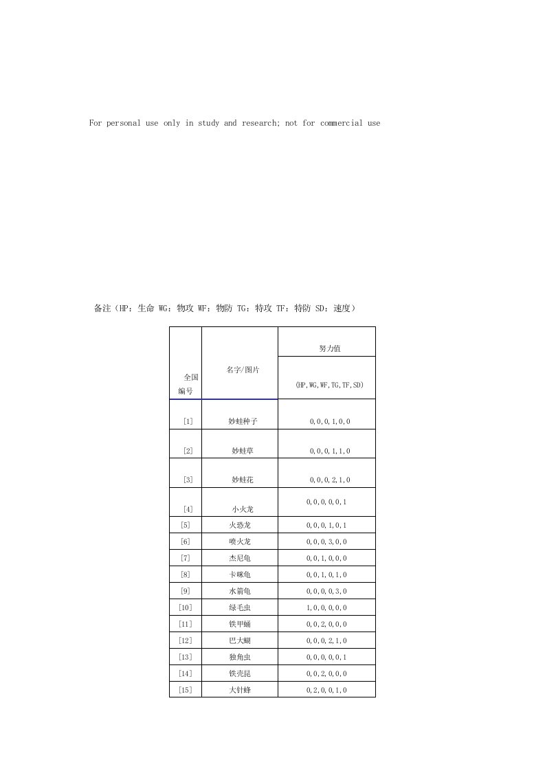 口袋妖怪黑白全怪物努力值表