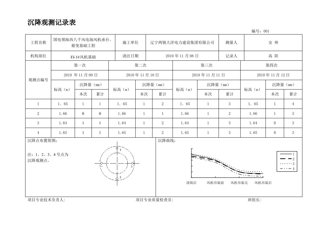 风机基础沉降观测记录表