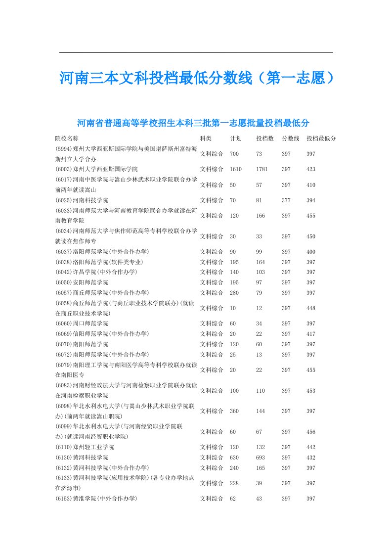 河南三本文科投档最低分数线（第一志愿）