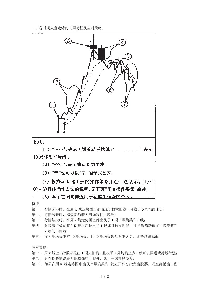 金融交易技术分析综合分析