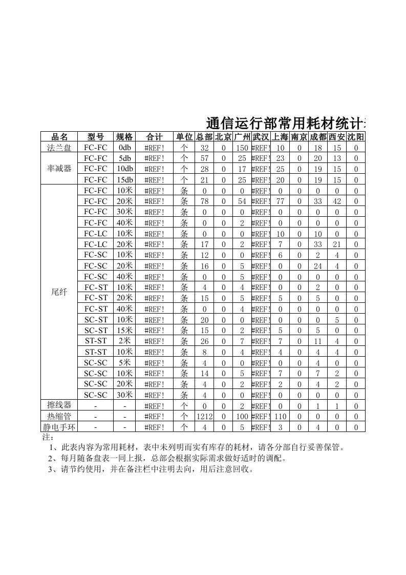 耗材统计表