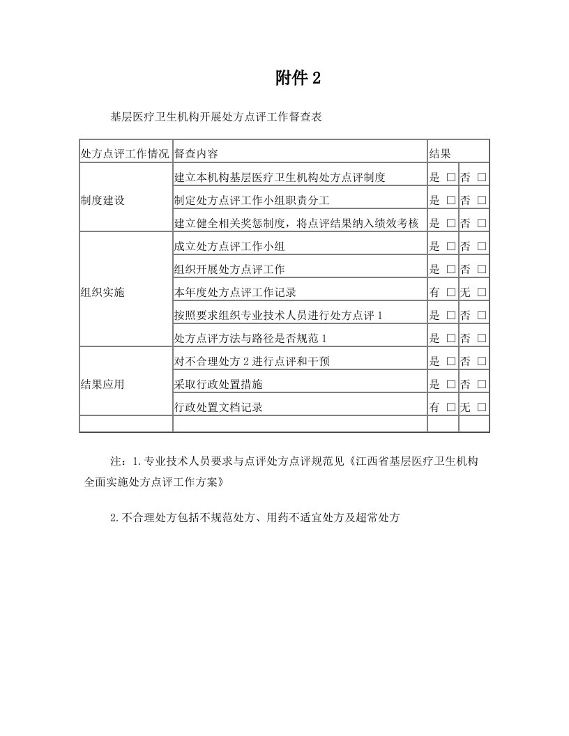 基层医疗卫生机构开展处方点评工作督查表