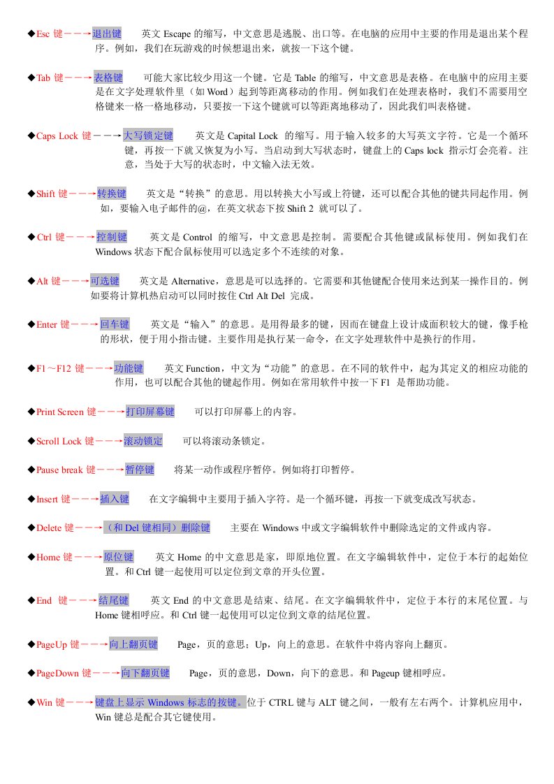 键盘上各个键的含义(A4)