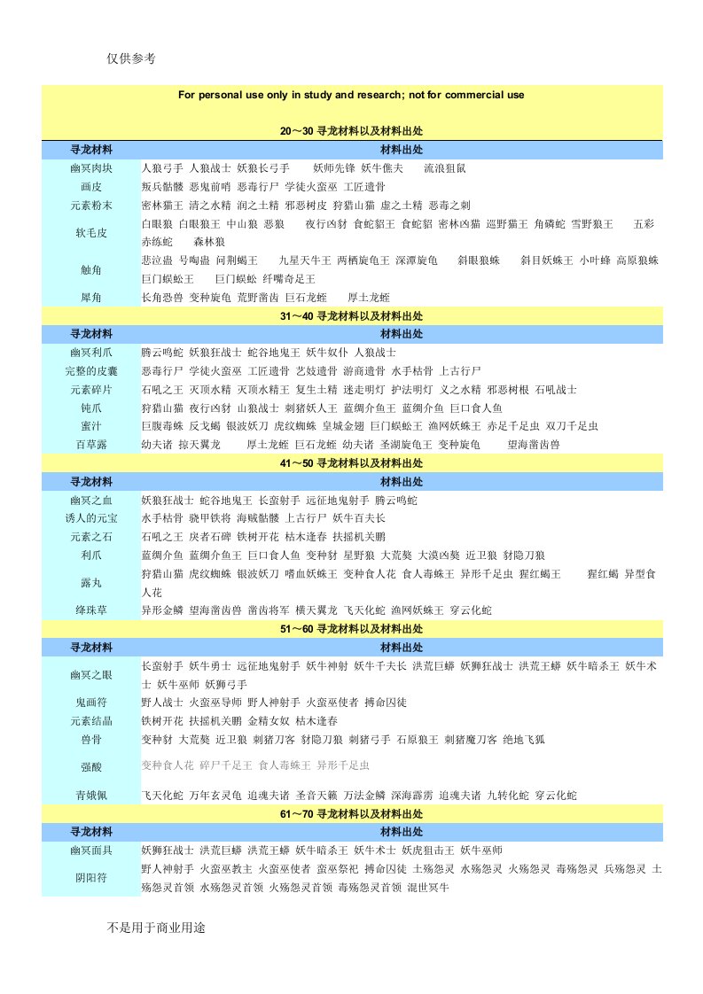 完美世界国际版寻龙材料