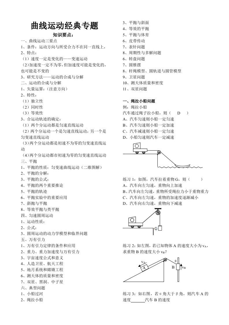 曲线运动经典专题复习