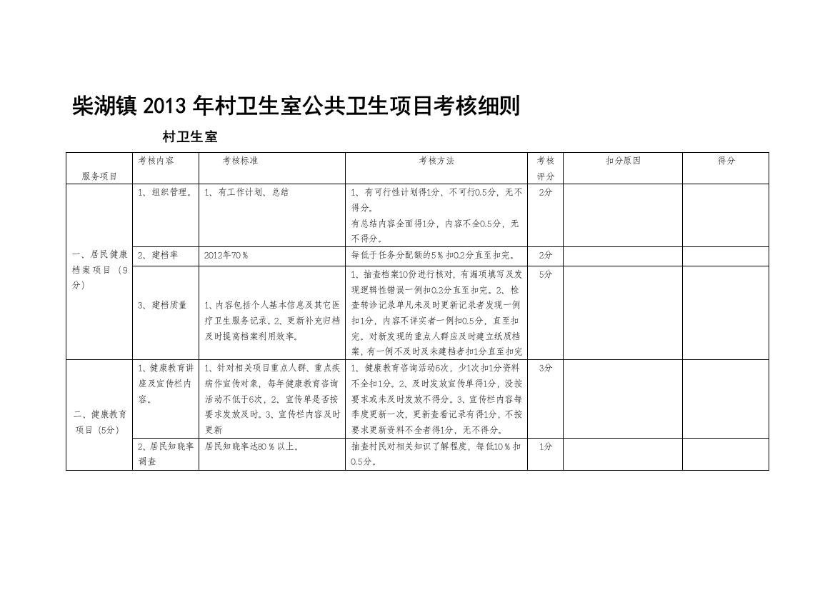 柴湖镇村卫生室考核细则