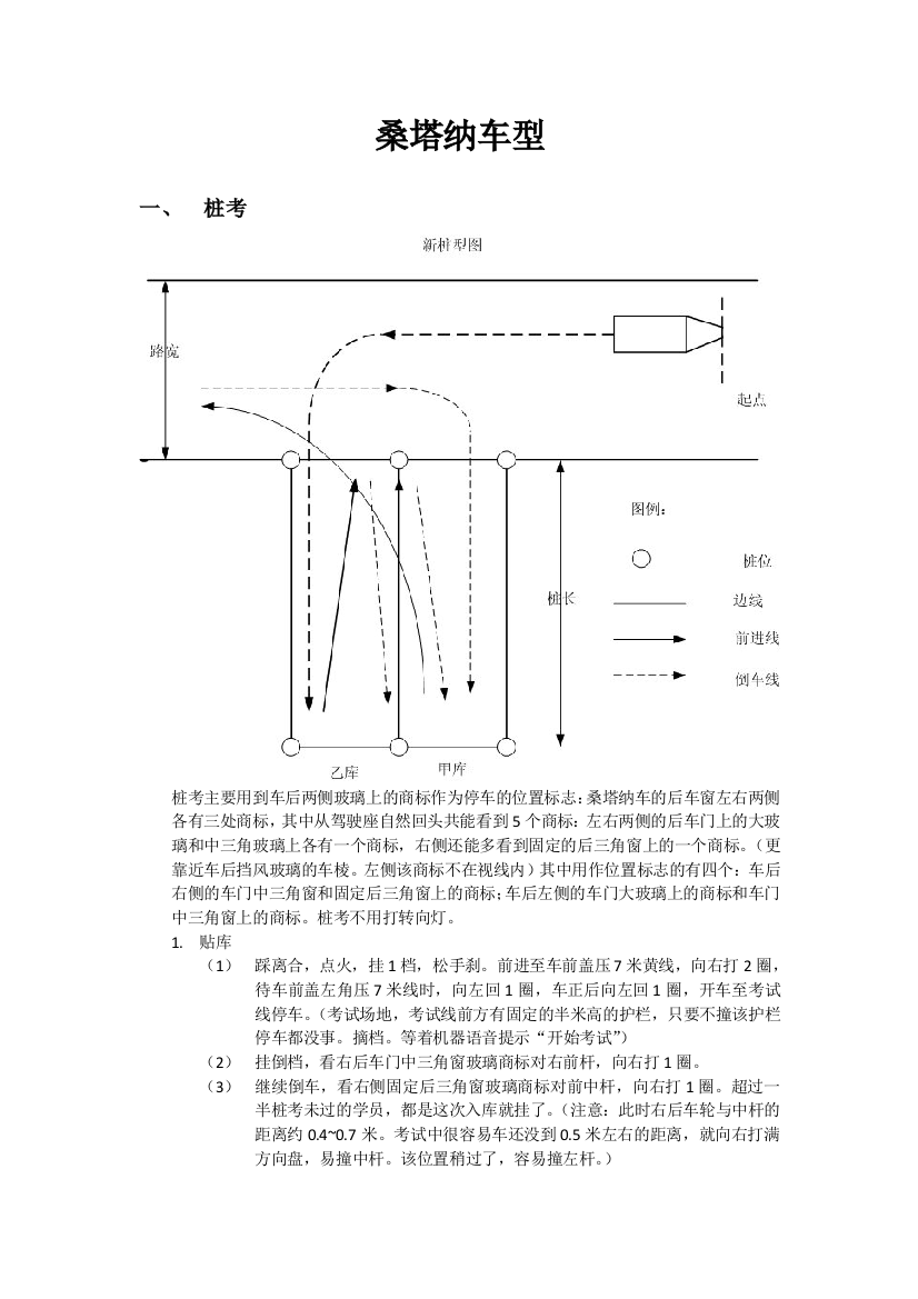 科目二考试必过的经验总结京海考场