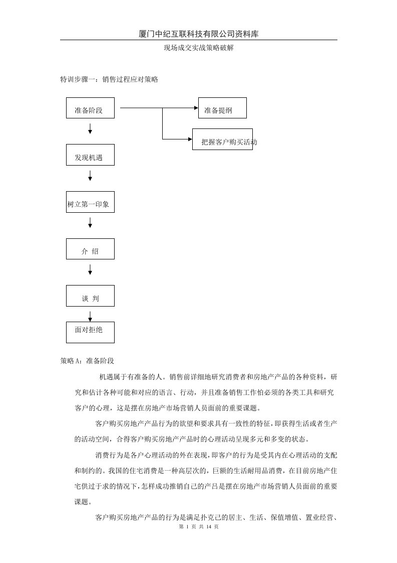 现场成交实战策略破解