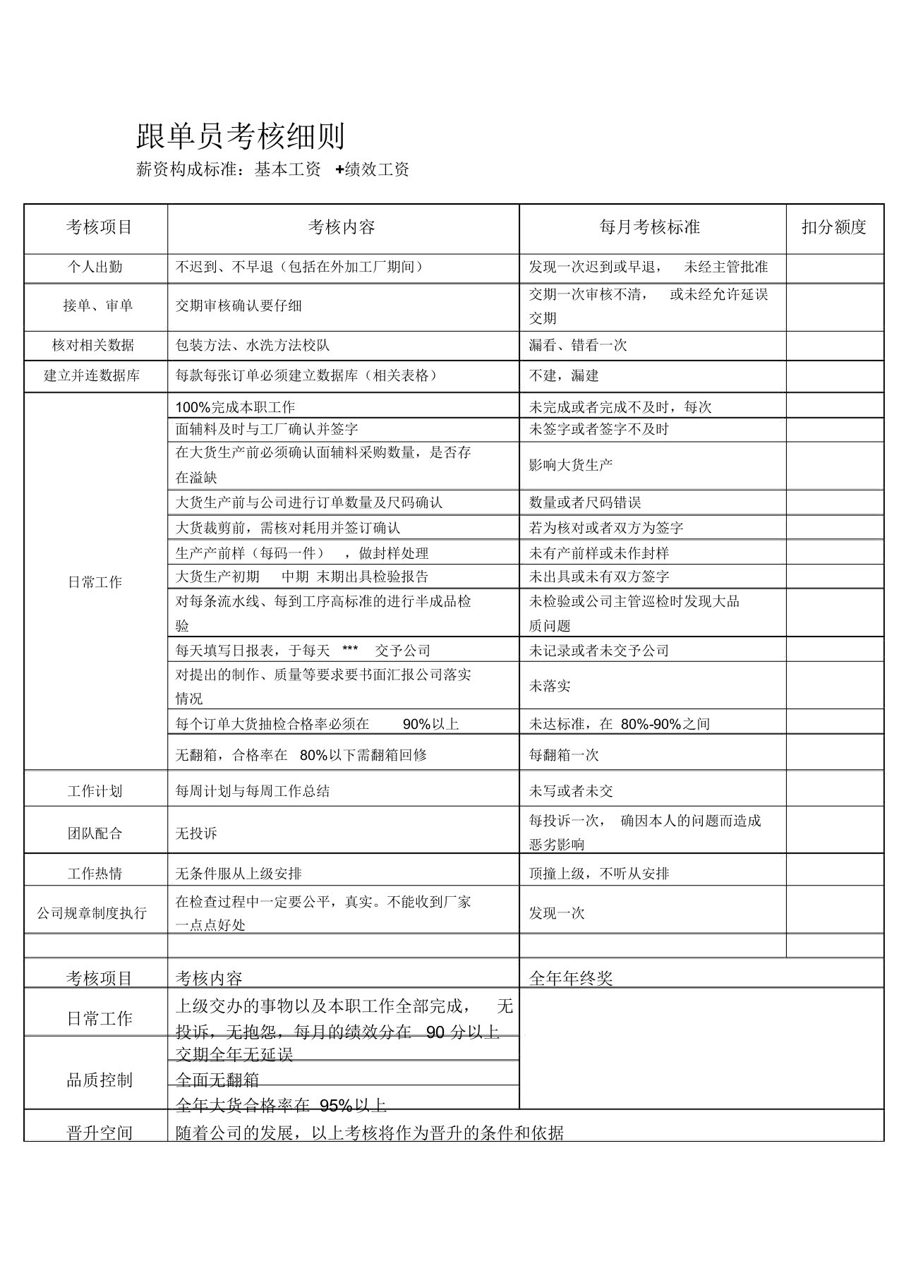 跟单员考核细则