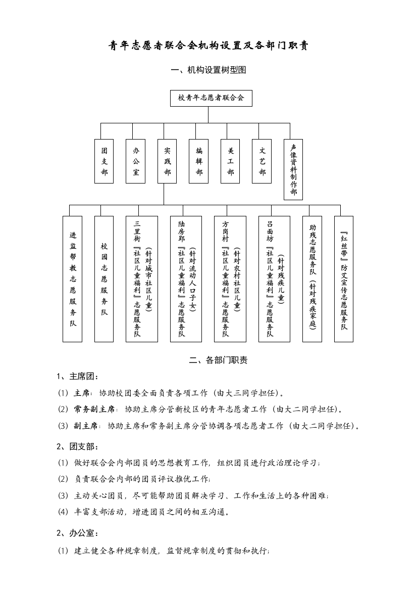 青年志愿者联合会机构设置及各部门职责