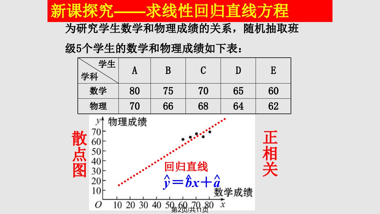 23变量间的相关关系