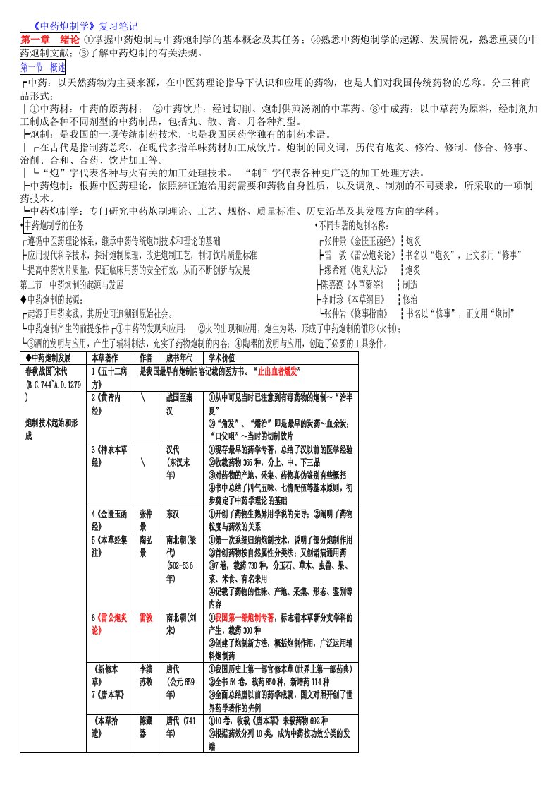 中药炮制学整理笔记