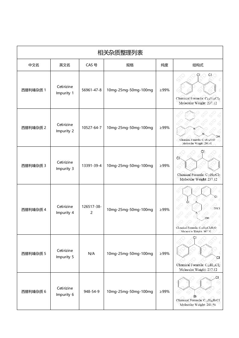 西替利嗪相关杂质