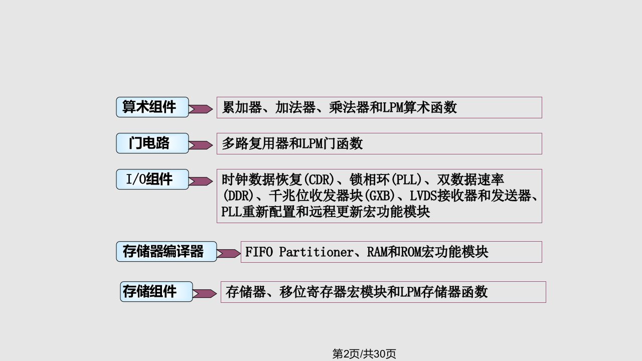 EDA应用工具深入宏功能模块