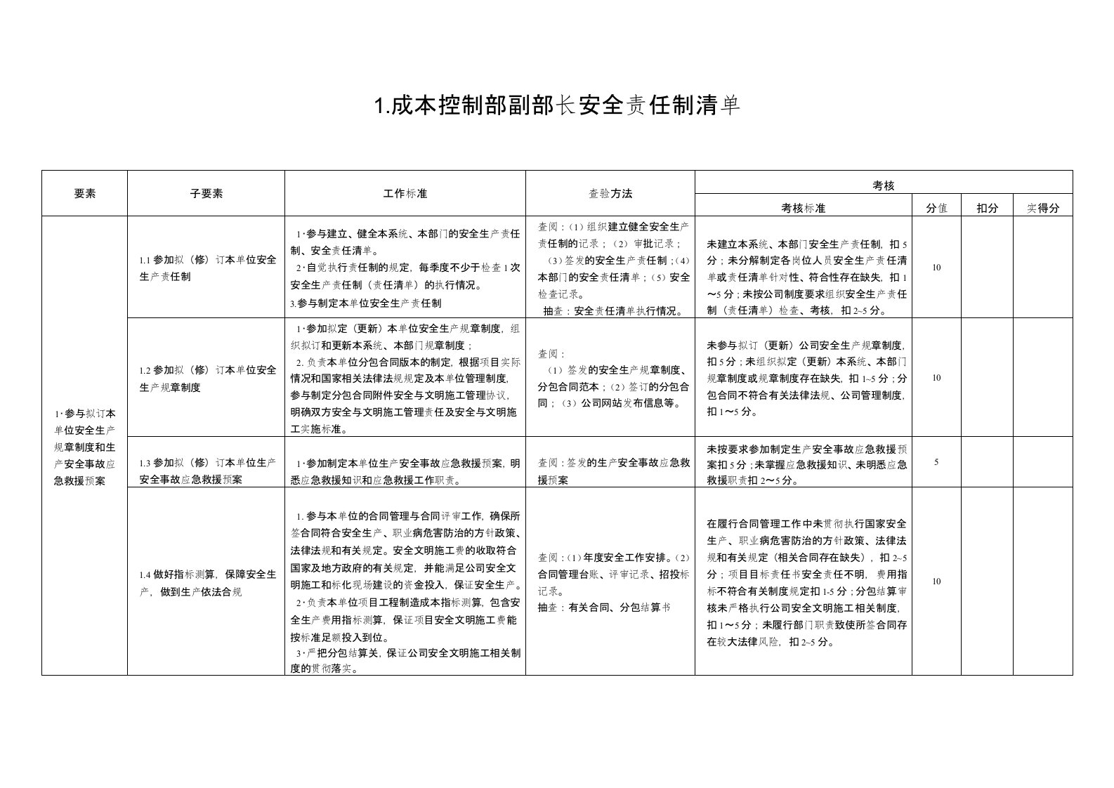 成本控制部部门负责人及各岗位安全责任制清单